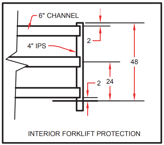  Diagram describing interior forklift protection. Labels the 6" channel and 4" IPS.Diagram describing interior forklift protection. Labels the 6" channel and 4" IPS.