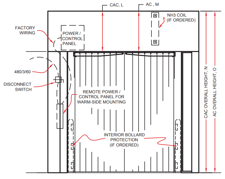  Diagram labelling the CAC L, the AC M, the MH3 Coil (if ordered), the interior bollard protection (if ordered), the CAC overall height (N) and the AC overall height (O). It also labels the power and control panel, with factory wiring connecting it to the remote power / control panel for warm side mounting. From there, another wire labelled 480/3/60 routes into and out of the disconnect switch.Diagram labelling the CAC L, the AC M, the MH3 Coil (if ordered), the interior bollard protection (if ordered), the CAC overall height (N) and the AC overall height (O). It also labels the power and control panel, with factory wiring connecting it to the remote power / control panel for warm side mounting. From there, another wire labelled 480/3/60 routes into and out of the disconnect switch.